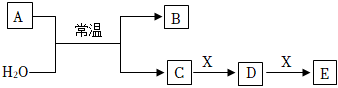 菁優(yōu)網(wǎng)