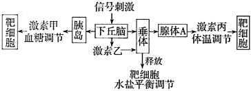 菁優(yōu)網(wǎng)