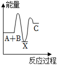 菁優(yōu)網(wǎng)