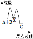 菁優(yōu)網(wǎng)