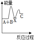 菁優(yōu)網(wǎng)