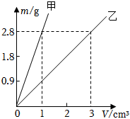 菁優(yōu)網