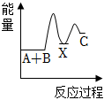 菁優(yōu)網(wǎng)