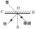 菁優(yōu)網(wǎng)