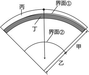 菁優(yōu)網