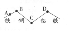 菁優(yōu)網(wǎng)