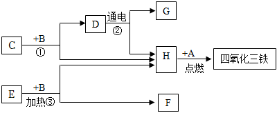 菁優(yōu)網(wǎng)