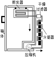 菁優(yōu)網(wǎng)