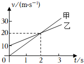 菁優(yōu)網(wǎng)