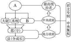 菁優(yōu)網(wǎng)