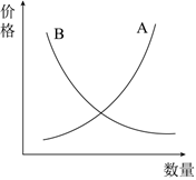 菁優(yōu)網