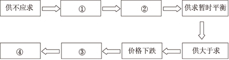 菁優(yōu)網