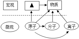 菁優(yōu)網(wǎng)