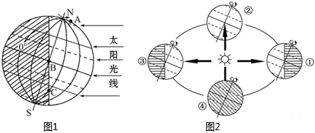 菁優(yōu)網(wǎng)