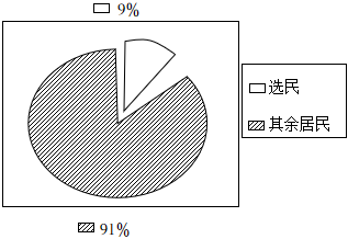 菁優(yōu)網(wǎng)