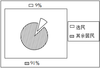 菁優(yōu)網(wǎng)