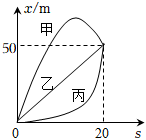 菁優(yōu)網(wǎng)