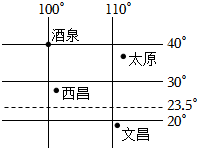 菁優(yōu)網(wǎng)