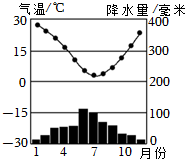 菁優(yōu)網