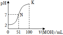 菁優(yōu)網(wǎng)