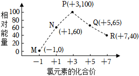 菁優(yōu)網(wǎng)