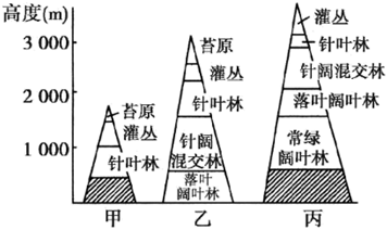 菁優(yōu)網