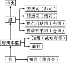 菁優(yōu)網