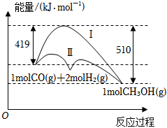 菁優(yōu)網(wǎng)