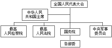 菁優(yōu)網(wǎng)