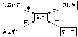 菁優(yōu)網(wǎng)