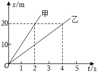 菁優(yōu)網(wǎng)