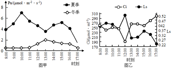 菁優(yōu)網(wǎng)