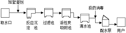 菁優(yōu)網(wǎng)