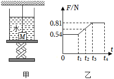 菁優(yōu)網