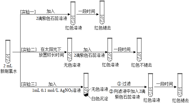 菁優(yōu)網