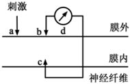 菁優(yōu)網(wǎng)