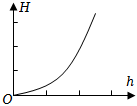 菁優(yōu)網