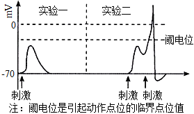 菁優(yōu)網