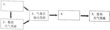 菁優(yōu)網