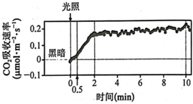 菁優(yōu)網(wǎng)