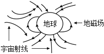 菁優(yōu)網(wǎng)