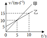 菁優(yōu)網(wǎng)