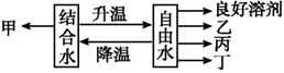 菁優(yōu)網(wǎng)