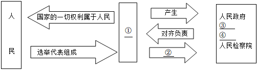 菁優(yōu)網