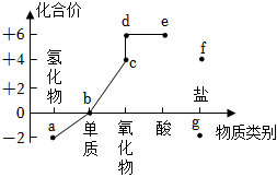 菁優(yōu)網