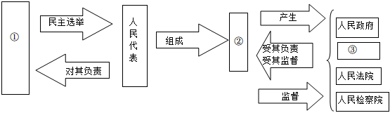 菁優(yōu)網(wǎng)