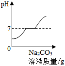 菁優(yōu)網