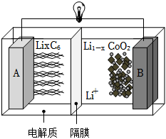 菁優(yōu)網(wǎng)