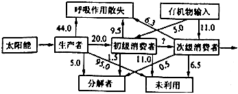 菁優(yōu)網(wǎng)