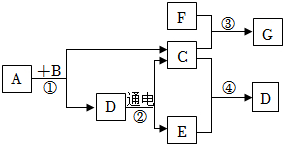 菁優(yōu)網(wǎng)